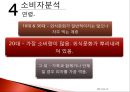 미스터피자 마케팅전략 및 기업분석(4P,STP,SWOT) 27페이지