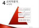 미스터피자 마케팅전략 및 기업분석(4P,STP,SWOT) 28페이지