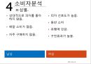 미스터피자 마케팅전략 및 기업분석(4P,STP,SWOT) 29페이지