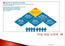 미스터피자 마케팅전략 및 기업분석(4P,STP,SWOT) 35페이지