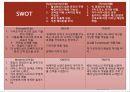 미스터피자 마케팅전략 및 기업분석(4P,STP,SWOT) 42페이지