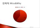 미스터피자 마케팅전략 및 기업분석(4P,STP,SWOT) 46페이지