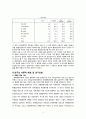 불법다운로드 행동의도에 영향을 미치는 요인 분석,상관분석,회귀분석,신뢰성분석,독립변수,종속변수,매가변수,조절변수 6페이지