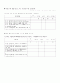 불법다운로드 행동의도에 영향을 미치는 요인 분석,상관분석,회귀분석,신뢰성분석,독립변수,종속변수,매가변수,조절변수 32페이지
