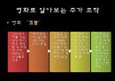 불법주식투자사례조사,주가조작,조가조작사례,불법주식현황,불법주식거래,BBK사건,루보사건,H&T사건,베렝거사건 6페이지