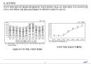 브랜드 커뮤니티를 활용한 비디오 게임 시장의 관계마케팅전략,비디오게임시장분석,비디오게임마케팅전략,브랜드커뮤니티 3페이지