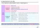 브랜드 커뮤니티를 활용한 비디오 게임 시장의 관계마케팅전략,비디오게임시장분석,비디오게임마케팅전략,브랜드커뮤니티 6페이지