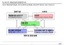브랜드 커뮤니티를 활용한 비디오 게임 시장의 관계마케팅전략,비디오게임시장분석,비디오게임마케팅전략,브랜드커뮤니티 7페이지