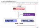 브랜드 커뮤니티를 활용한 비디오 게임 시장의 관계마케팅전략,비디오게임시장분석,비디오게임마케팅전략,브랜드커뮤니티 8페이지