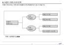 브랜드 커뮤니티를 활용한 비디오 게임 시장의 관계마케팅전략,비디오게임시장분석,비디오게임마케팅전략,브랜드커뮤니티 11페이지