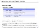 브랜드 커뮤니티를 활용한 비디오 게임 시장의 관계마케팅전략,비디오게임시장분석,비디오게임마케팅전략,브랜드커뮤니티 17페이지