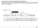 브랜드 커뮤니티를 활용한 비디오 게임 시장의 관계마케팅전략,비디오게임시장분석,비디오게임마케팅전략,브랜드커뮤니티 20페이지