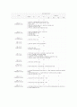 보건복지부의 Vision과 Assignment,조직변화 변수,조직변화 4페이지