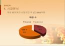 베이커리(BAKERY)시장분석,베이커리광고분석,베이커리소비자분석,파리바케트,뚜레쥬르 PPT자료 3페이지