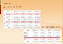 베이커리(BAKERY)시장분석,베이커리광고분석,베이커리소비자분석,파리바케트,뚜레쥬르 PPT자료 11페이지