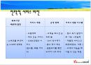 [보람상조] (보람상조서비스전략,보람상조기업분석,보람상조마케팅전략,상조산업분석) 요람에서 무덤까지 찾아가는 서비스.ppt 15페이지