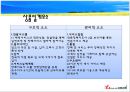 [보람상조] (보람상조서비스전략,보람상조기업분석,보람상조마케팅전략,상조산업분석) 요람에서 무덤까지 찾아가는 서비스.ppt 18페이지