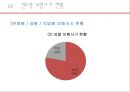 보험사기, 당신의 양심은 안녕하십니까? - 보험사기,연도별보험사기,보험사기사례,보험사기대처및대응,리스크관리.PPT자료 13페이지