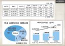 베이커리산업-파리바게뜨,뚜레주르,시장분석,브랜드마케팅,서비스마케팅,글로벌경영,사례분석,swot,stp,4p 24페이지