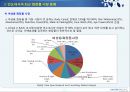 [경영전략]2013 아모레퍼시픽 해외시장진출, 인도네시아, 비젼, SWOT, 외부환경분석, 내부환경분석, 전략경영 (1) 12페이지