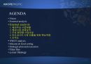 [경영전략]2013 아모레퍼시픽 해외시장진출, 인도네시아, 비젼, SWOT, 외부환경분석, 내부환경분석, 전략경영 (1) 16페이지