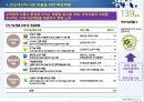 [경영전략]2013 아모레퍼시픽 해외시장진출, 인도네시아, 비젼, SWOT, 외부환경분석, 내부환경분석, 전략경영 (1) 21페이지