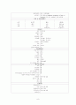 위암케이스 9페이지