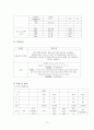 위암케이스 11페이지