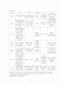 위암케이스 12페이지
