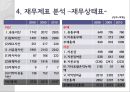 빙그레 기업분석,빙그레분석,빙그레기업,계량적평가,비계량적평가.PPT자료 8페이지