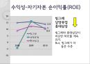 빙그레 기업분석,빙그레분석,빙그레기업,계량적평가,비계량적평가.PPT자료 16페이지