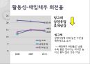 빙그레 기업분석,빙그레분석,빙그레기업,계량적평가,비계량적평가.PPT자료 21페이지