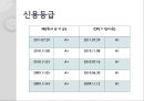 빙그레 기업분석,빙그레분석,빙그레기업,계량적평가,비계량적평가.PPT자료 36페이지