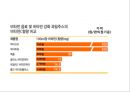 VITAMIN WATER 성분비교와 그 진실 - 비타민워터,미네랄워터,브랜드마케팅,서비스마케팅,글로벌경영,사례분석,swot,stp,4p.PPT자료 21페이지