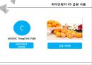 VITAMIN WATER 성분비교와 그 진실 - 비타민워터,미네랄워터,브랜드마케팅,서비스마케팅,글로벌경영,사례분석,swot,stp,4p.PPT자료 27페이지