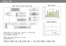 All about Bean Pole - 빈폴마케팅전략,빈폴기업분석,빈폴마케팅믹스,BeanPole마케팅전략.PPT자료 6페이지