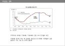All about Bean Pole - 빈폴마케팅전략,빈폴기업분석,빈폴마케팅믹스,BeanPole마케팅전략.PPT자료 7페이지