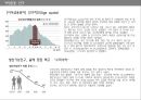 All about Bean Pole - 빈폴마케팅전략,빈폴기업분석,빈폴마케팅믹스,BeanPole마케팅전략.PPT자료 9페이지