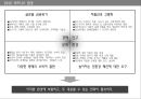 All about Bean Pole - 빈폴마케팅전략,빈폴기업분석,빈폴마케팅믹스,BeanPole마케팅전략.PPT자료 14페이지
