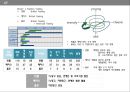 All about Bean Pole - 빈폴마케팅전략,빈폴기업분석,빈폴마케팅믹스,BeanPole마케팅전략.PPT자료 40페이지