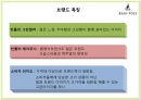 빈폴(Bean Pole)마케팅,빈폴기업분석,브랜드확장,패션마케팅,브랜드마케팅,서비스마케팅,글로벌경영,사례분석,swot,stp,4p.PPT자료 7페이지