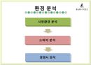 빈폴(Bean Pole)마케팅,빈폴기업분석,브랜드확장,패션마케팅,브랜드마케팅,서비스마케팅,글로벌경영,사례분석,swot,stp,4p.PPT자료 11페이지