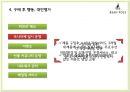 빈폴(Bean Pole)마케팅,빈폴기업분석,브랜드확장,패션마케팅,브랜드마케팅,서비스마케팅,글로벌경영,사례분석,swot,stp,4p.PPT자료 30페이지