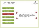 빈폴(Bean Pole)마케팅,빈폴기업분석,브랜드확장,패션마케팅,브랜드마케팅,서비스마케팅,글로벌경영,사례분석,swot,stp,4p.PPT자료 31페이지