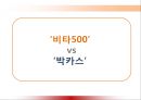 비타500기업분석,비타500마케팅전략,비타500경영전략,박카스마케팅전략,박카스기업분석,에너지드링크분석 2페이지