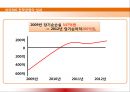 비타500기업분석,비타500마케팅전략,비타500경영전략,박카스마케팅전략,박카스기업분석,에너지드링크분석 34페이지