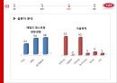 빕스서비스개선방안,TGI서비스마케팅,아웃백서비스마케팅,서비스마케팅실패사례,VIPS서비스개선방안 25페이지