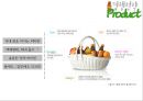 비타500(비타오백) 마케팅전략 및 기업분석(SWOT,4P,STP) 15페이지