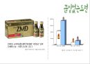 비타500(비타오백) 마케팅전략 및 기업분석(SWOT,4P,STP) 23페이지