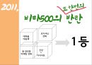 비타500(비타오백) 마케팅전략 및 기업분석(SWOT,4P,STP) 24페이지